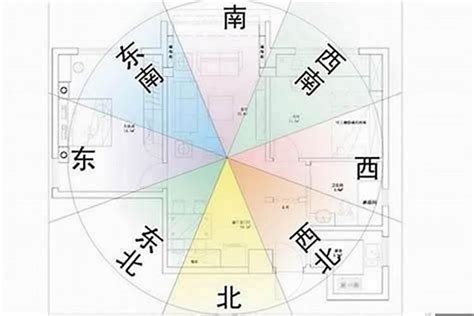 東北向房子|致道絕學：東北朝向的房子，如何布置好家居風水？